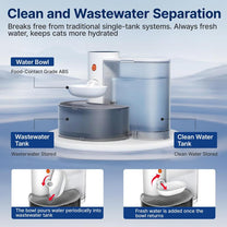 PureFlow™ The Filterless Self-Refill Fountain