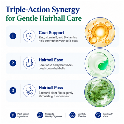 Hairball Support & Daily Digestion Cat Treats