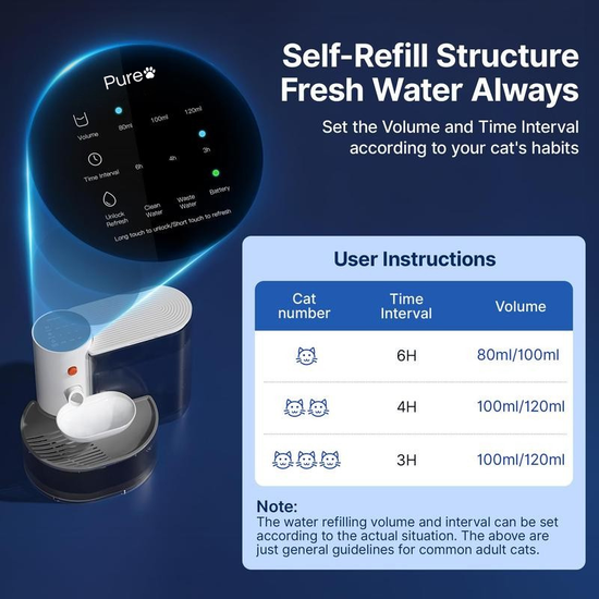 PureFlow™ The Filterless Self-Refill Fountain